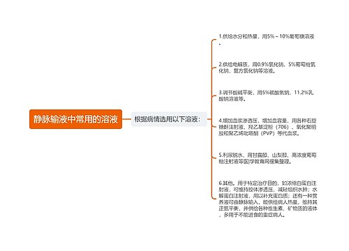 静脉输液中常用的溶液