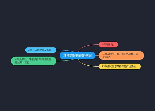 牙槽突骨折诊断依据