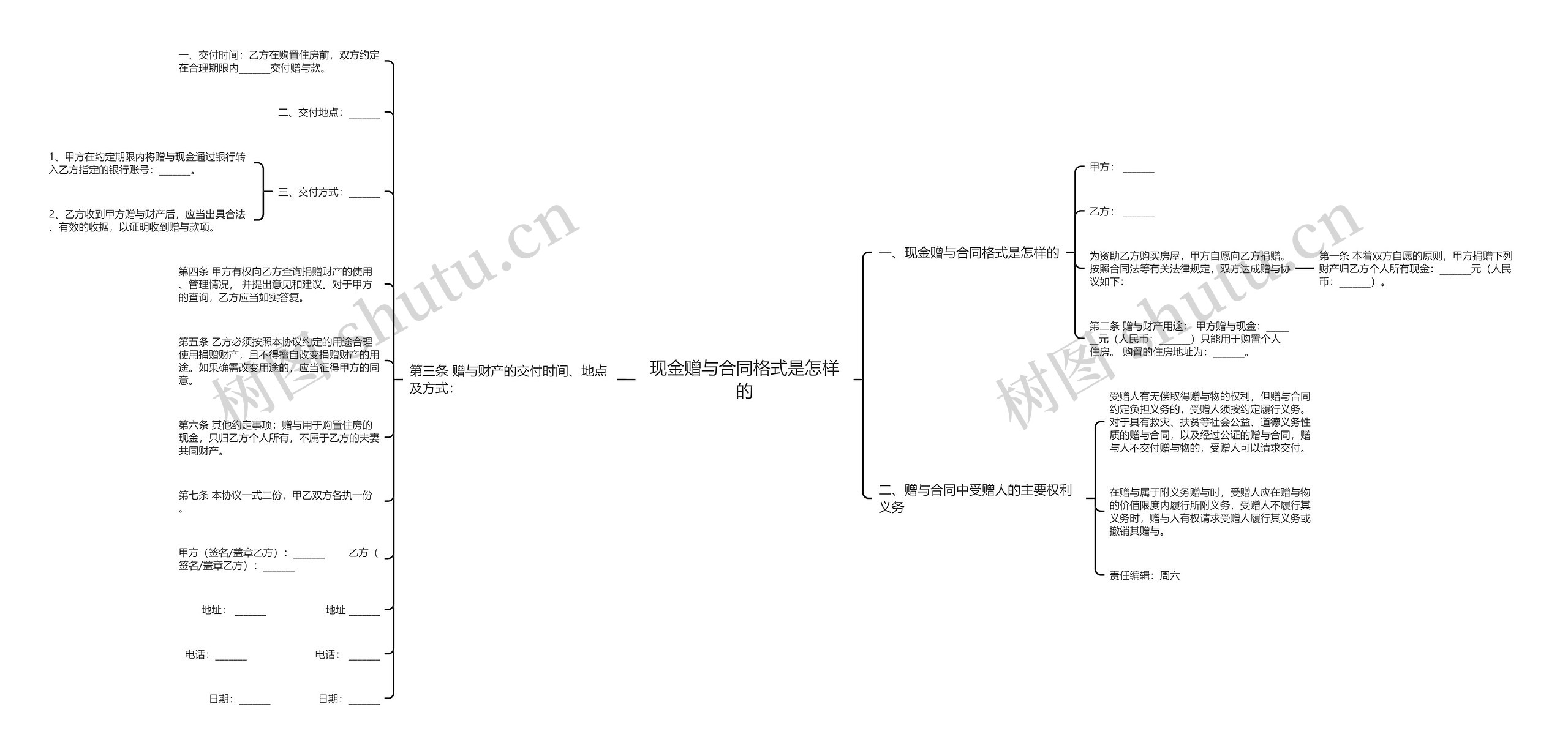 现金赠与合同格式是怎样的