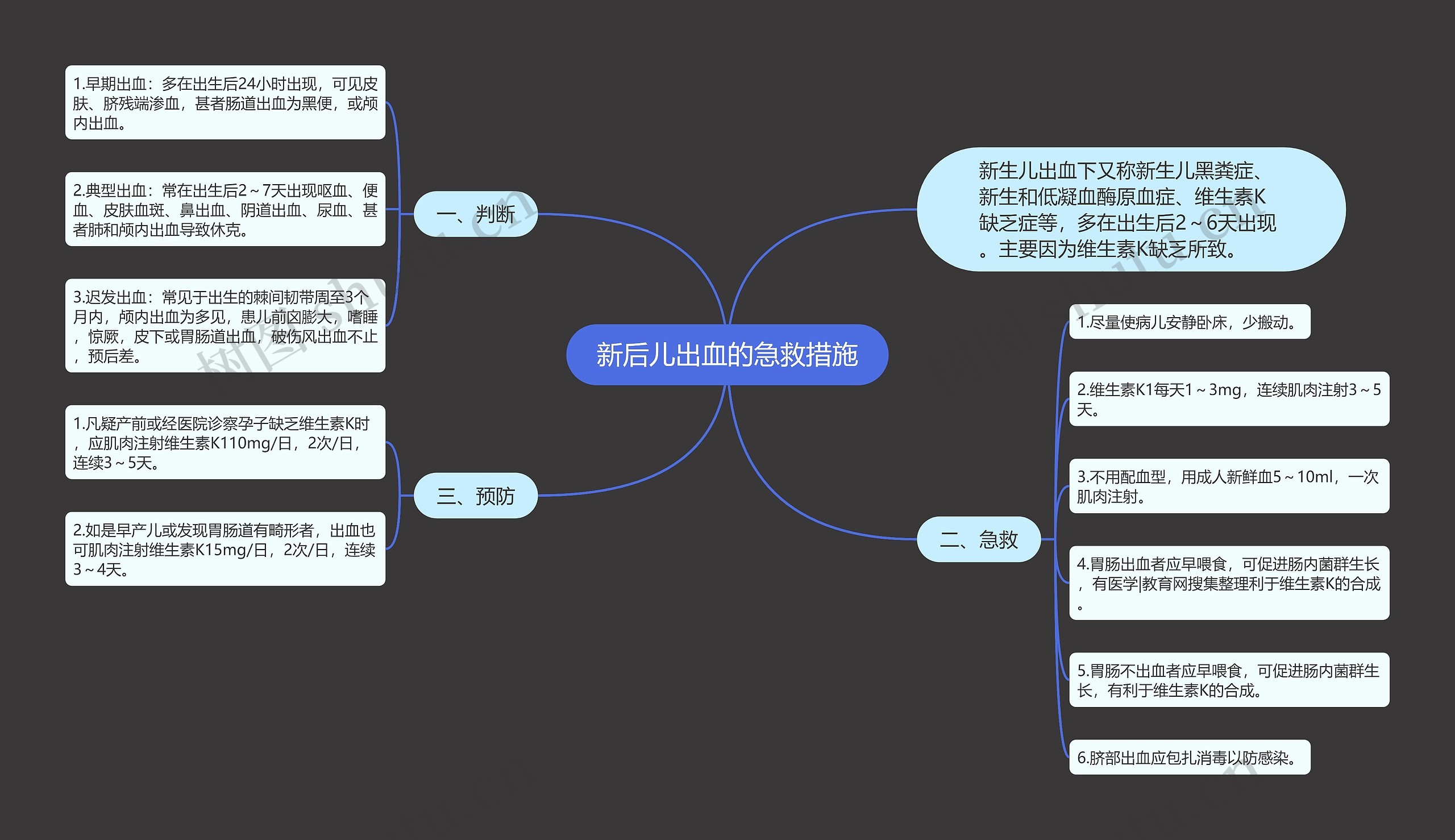 新后儿出血的急救措施