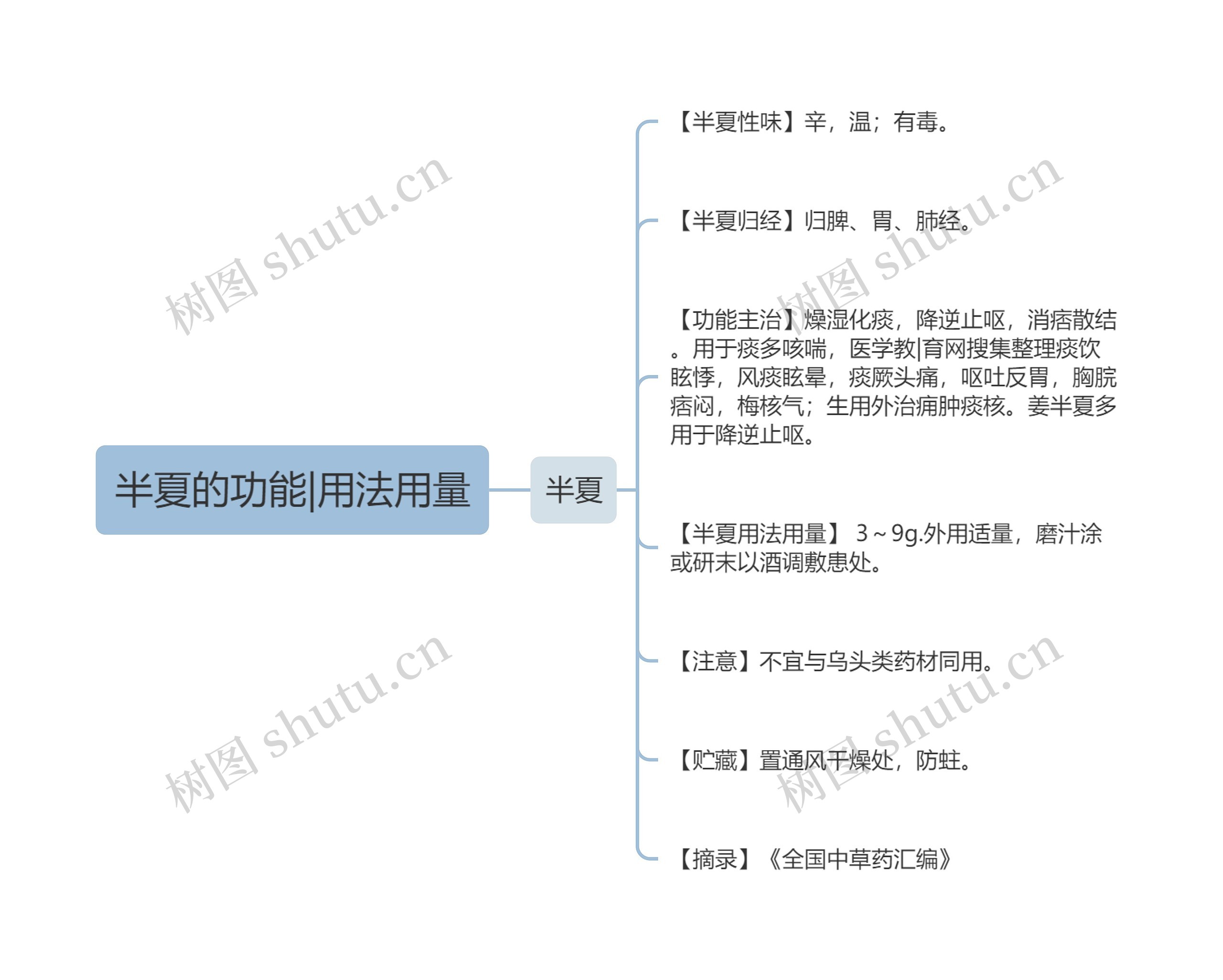 半夏的功能|用法用量