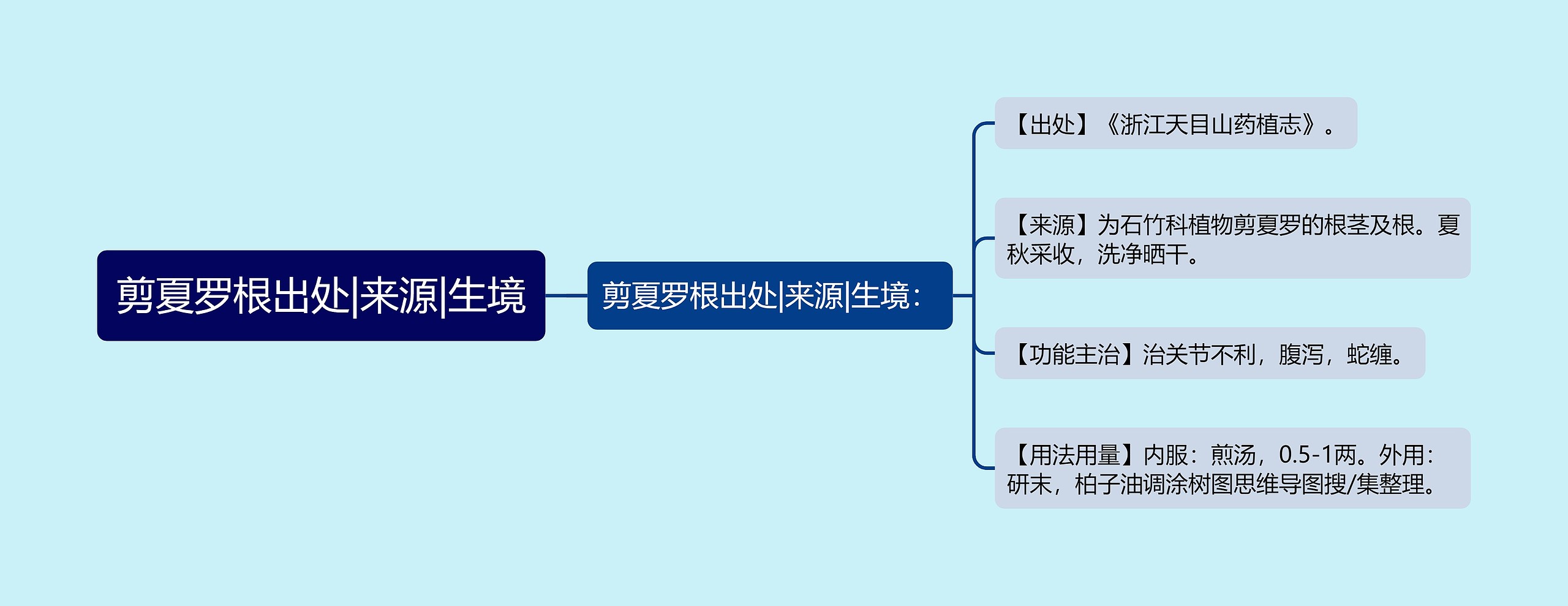 剪夏罗根出处|来源|生境思维导图