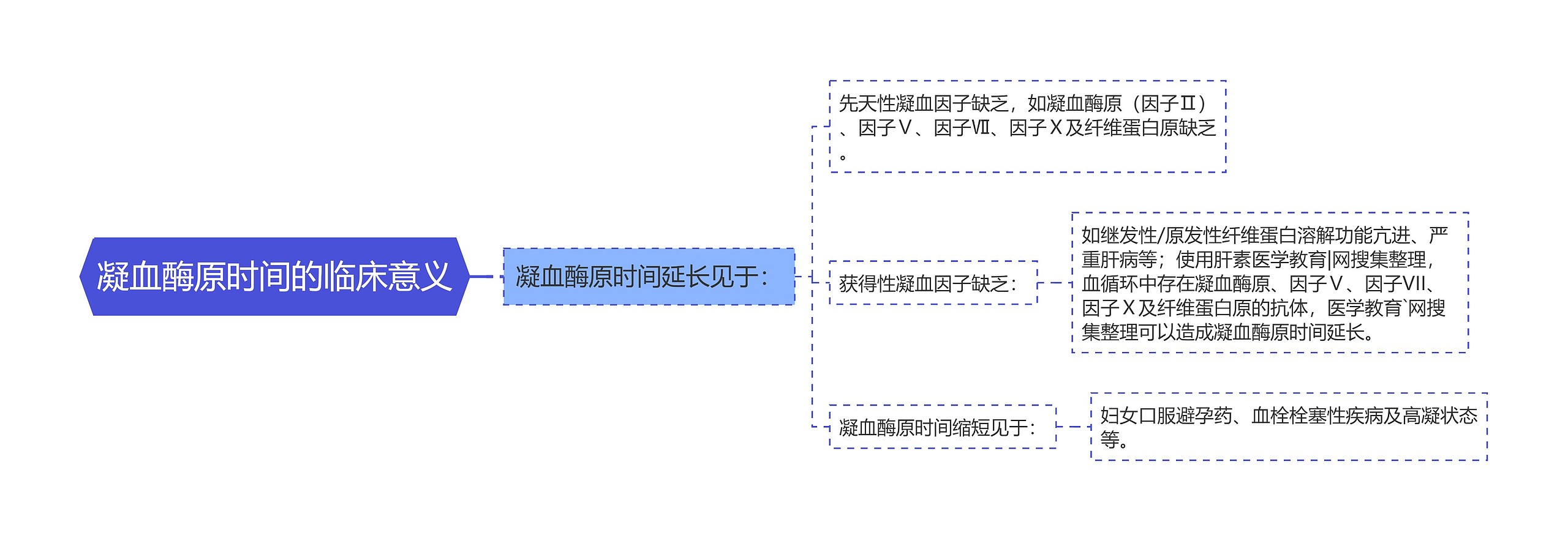 凝血酶原时间的临床意义