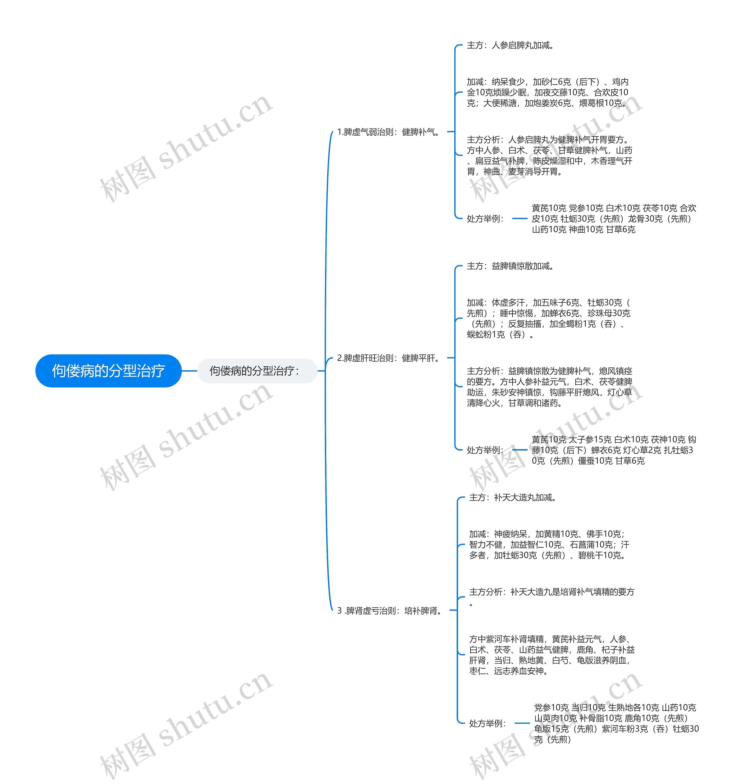 佝偻病的分型治疗 佝偻病的分型治疗