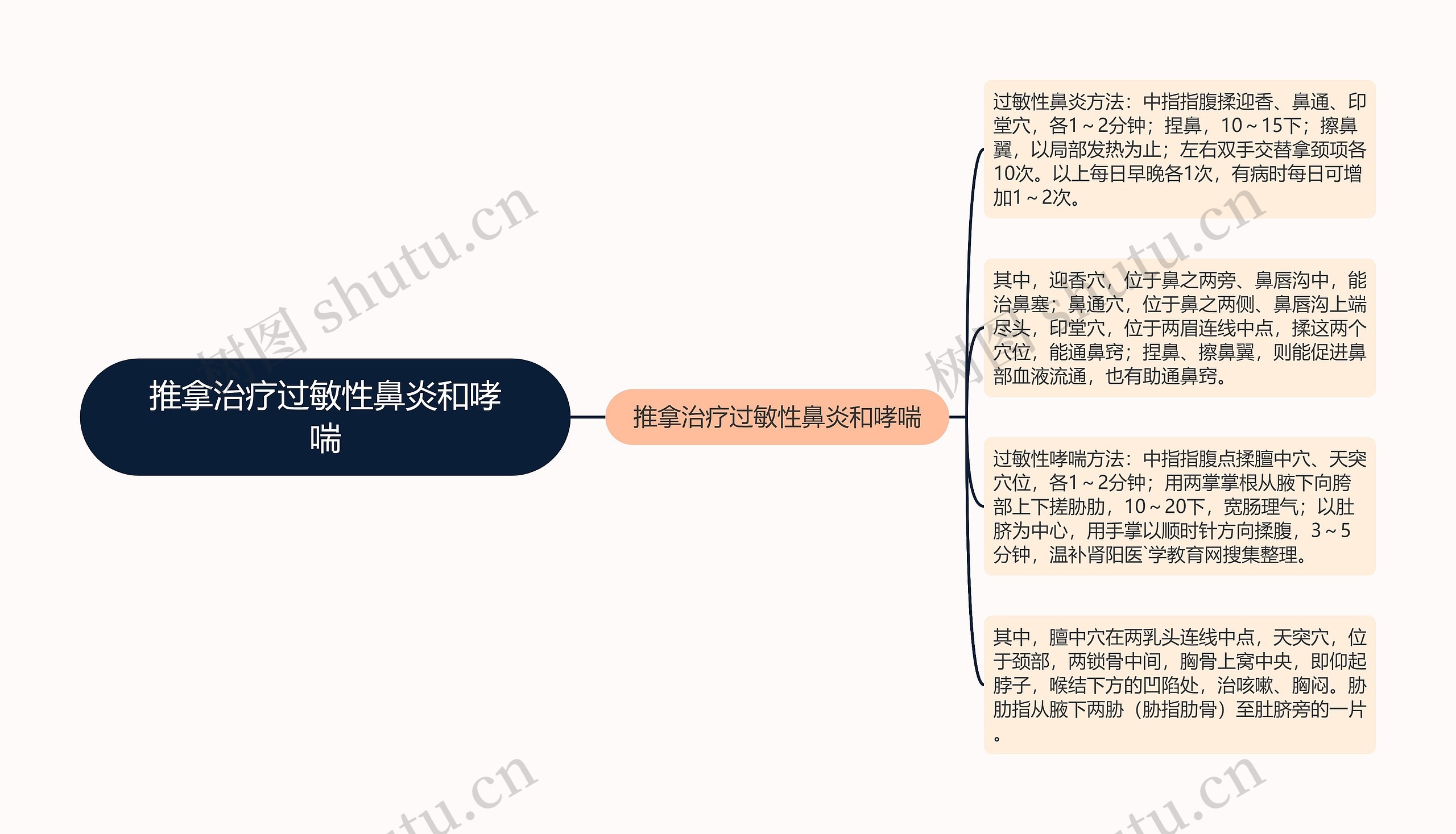 推拿治疗过敏性鼻炎和哮喘