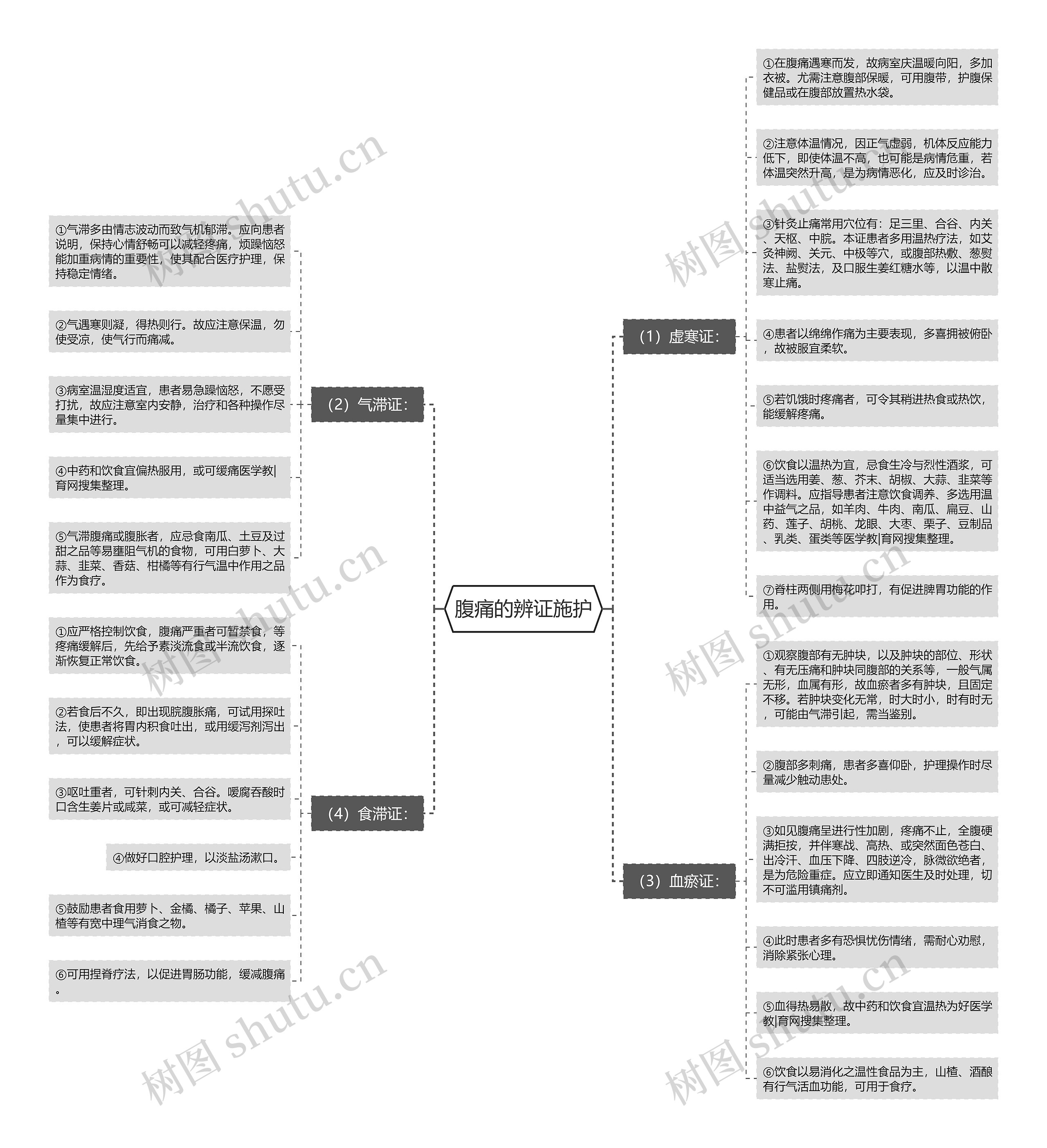 腹痛的辨证施护 腹痛的辨证施护