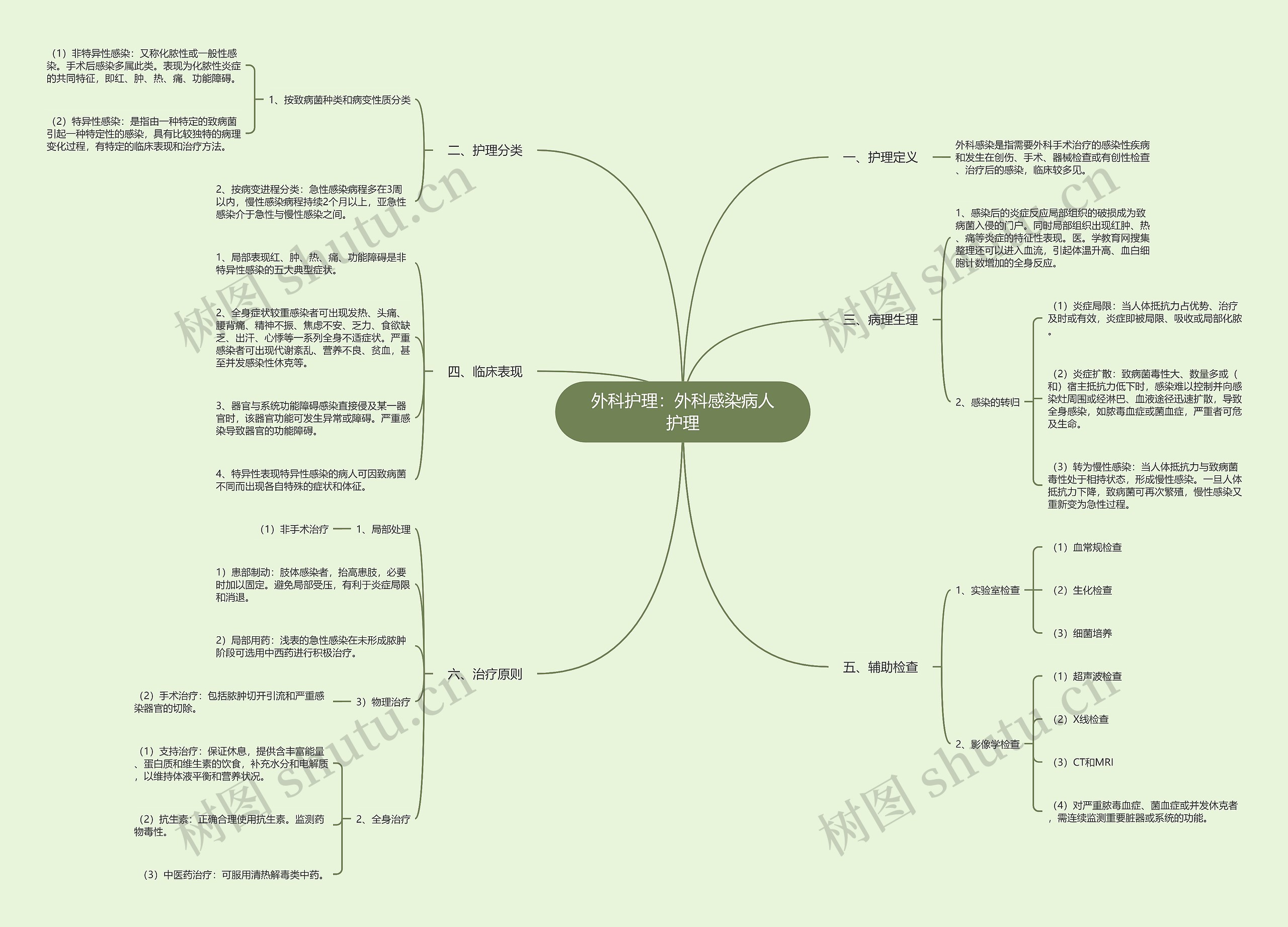 外科护理:外科感染病人护理 外科护理:外科感染病人护理