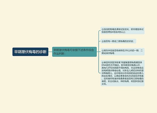 早期潜伏梅毒的诊断