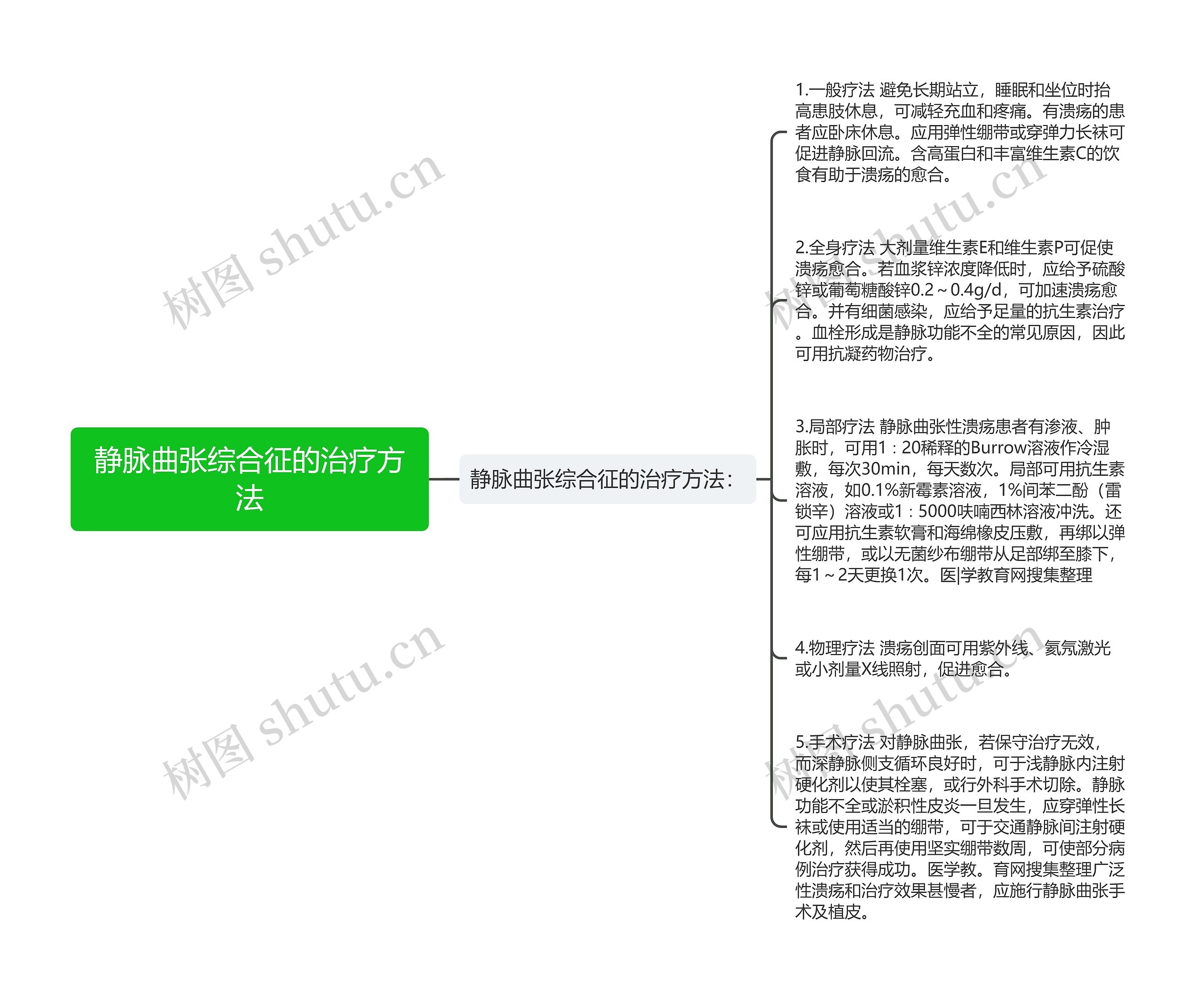 静脉曲张综合征的治疗方法