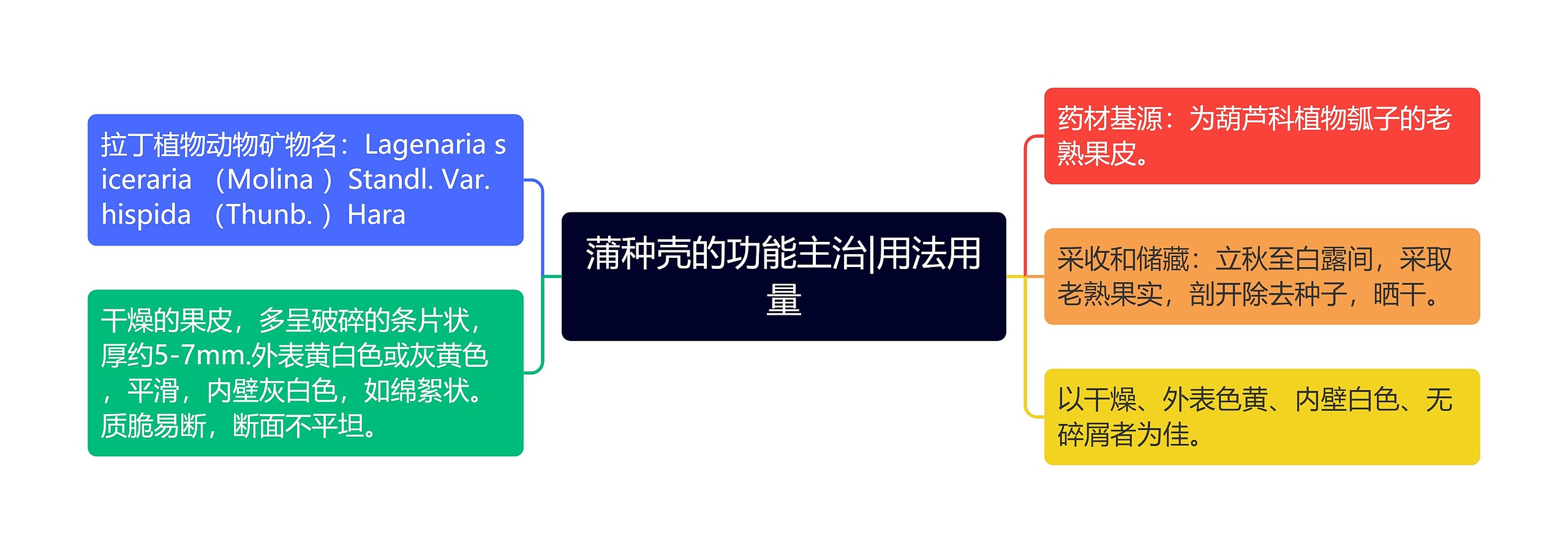 蒲种壳的功能主治|用法用量 蒲种壳的功能主治|用法用量