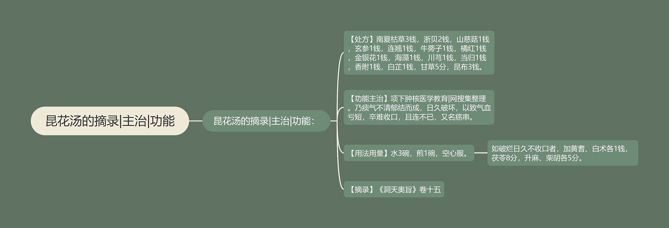 昆花汤的摘录|主治|功能