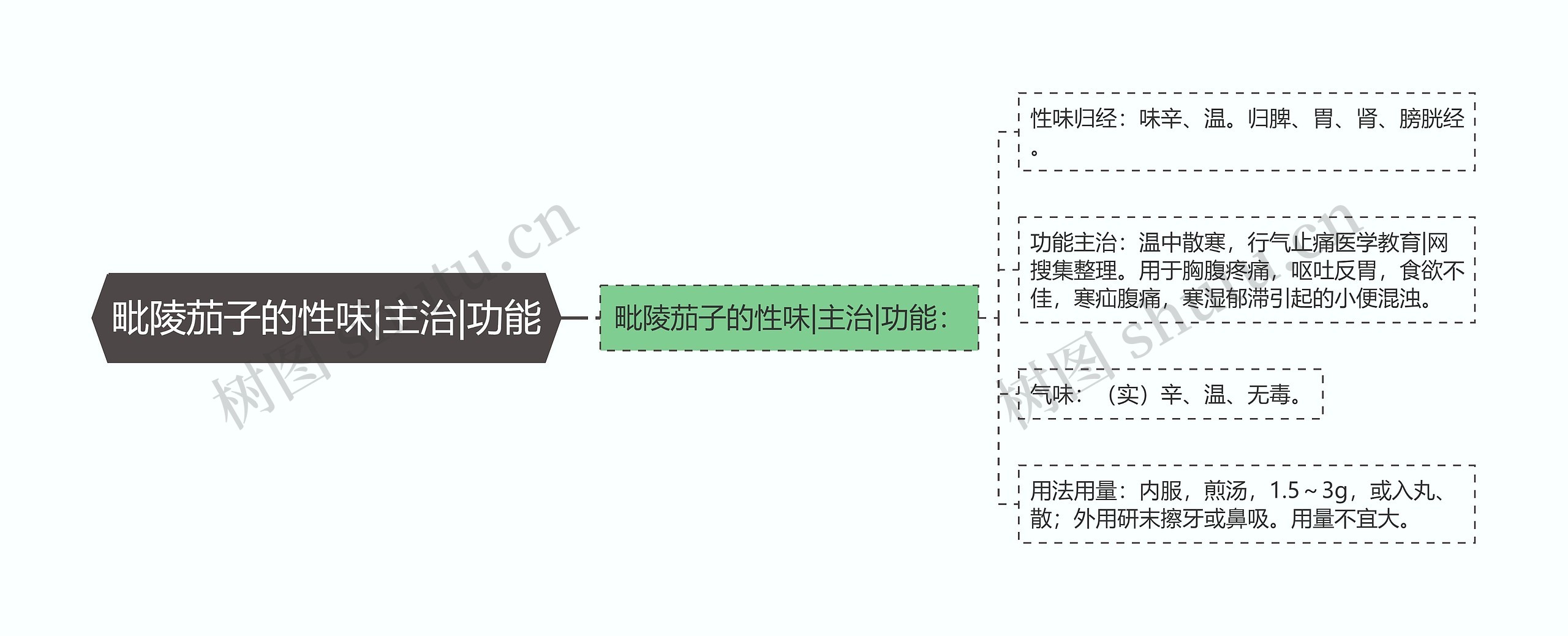 毗陵茄子的性味|主治|功能思维导图