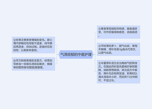 气滞痰郁的中医护理