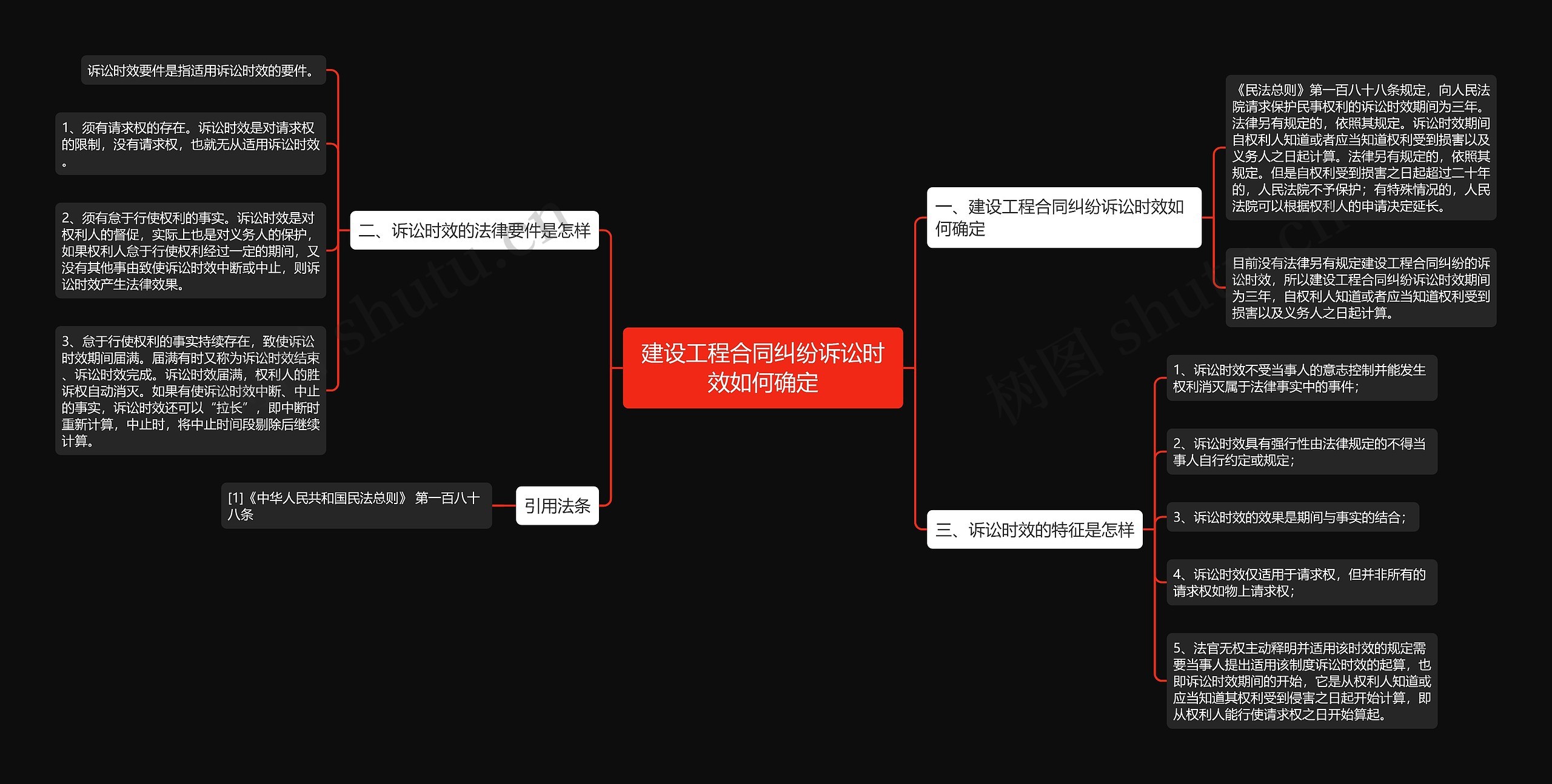 建设工程合同纠纷诉讼时效如何确定