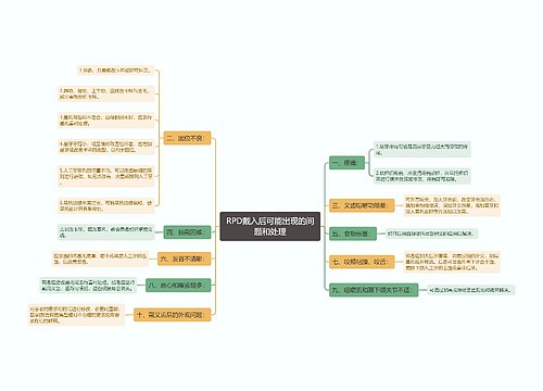 RPD戴入后可能出现的间题和处理