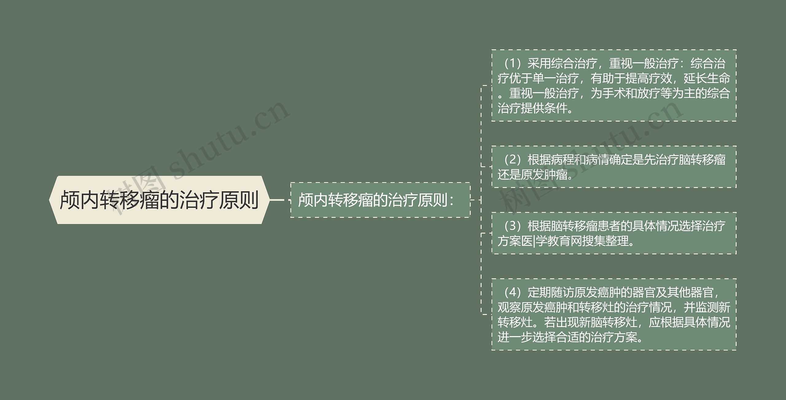 颅内转移瘤的治疗原则 颅内转移瘤的治疗原则