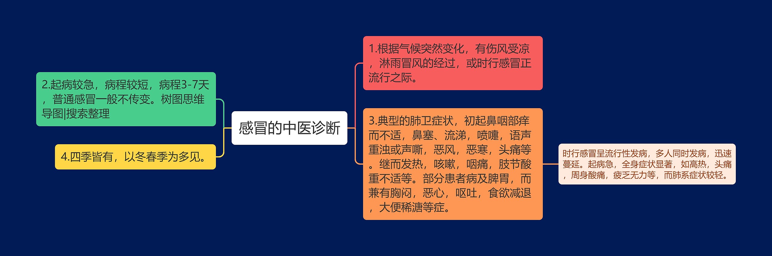 感冒的中医诊断 感冒的中医诊断