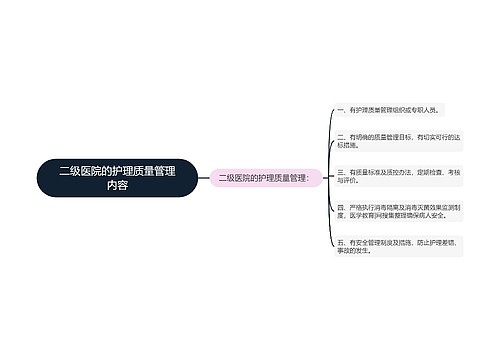 二级医院的护理质量管理内容