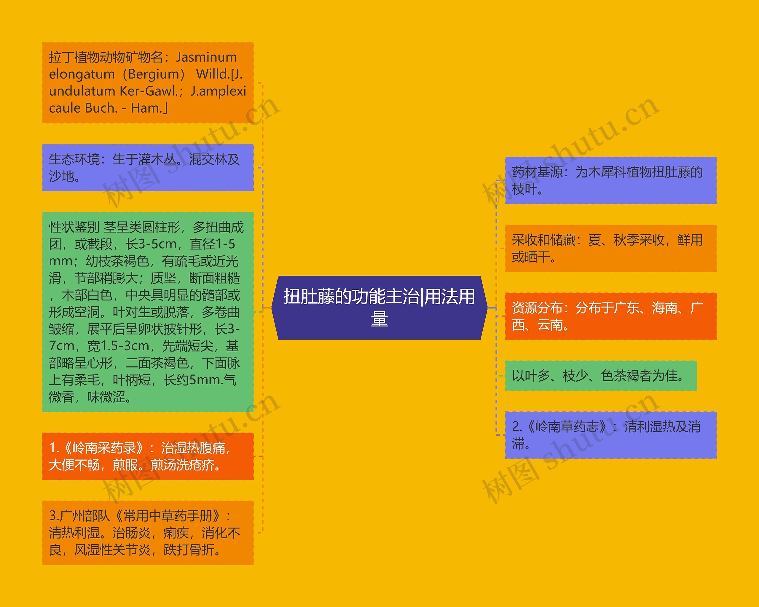 扭肚藤的功能主治|用法用量 扭肚藤的功能主治|用法用量