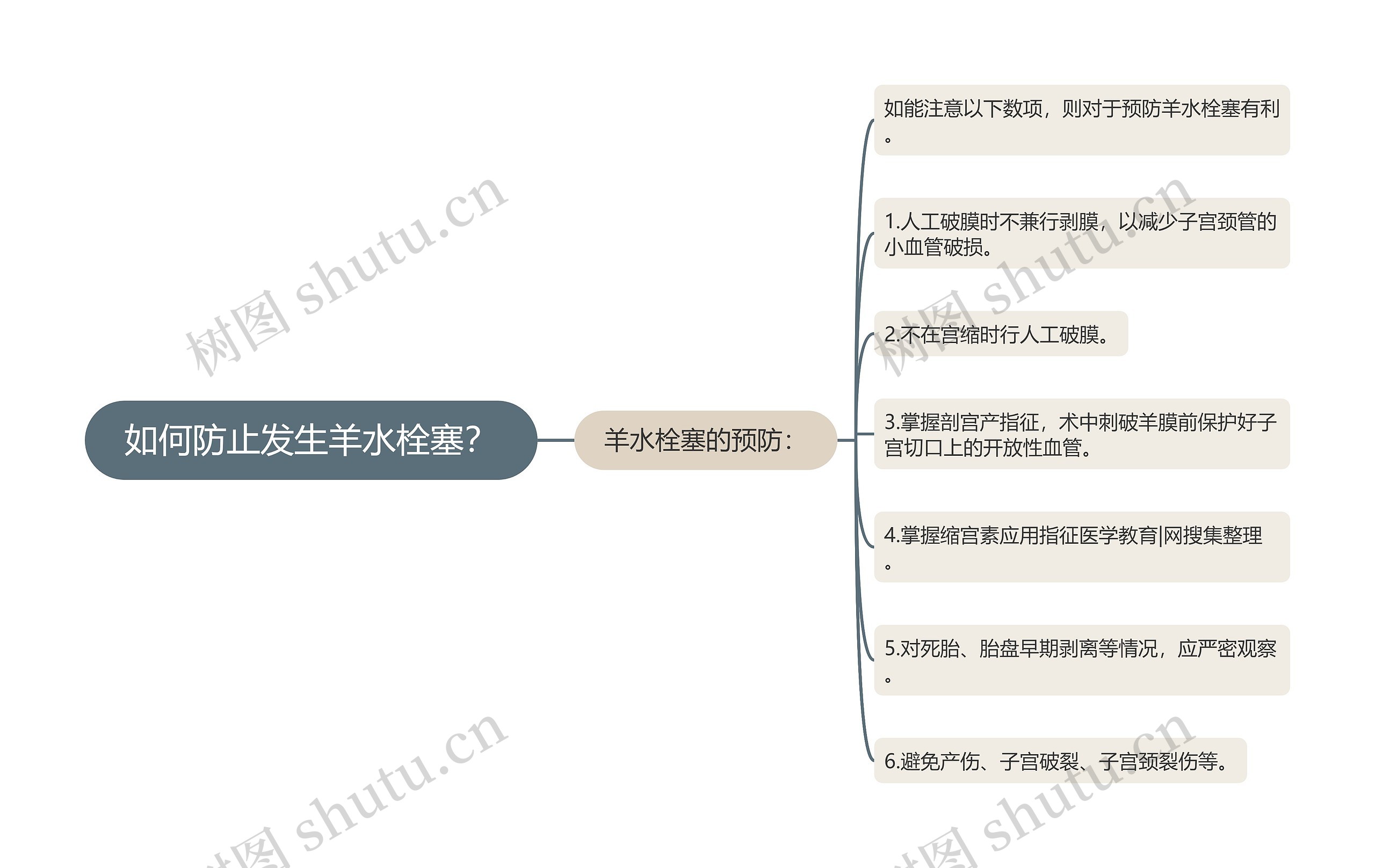 如何防止发生羊水栓塞？