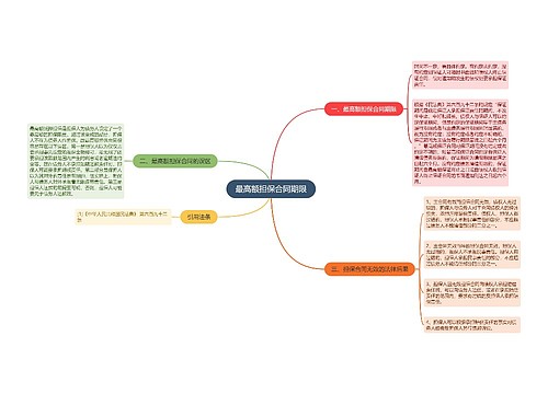 最高额担保合同期限