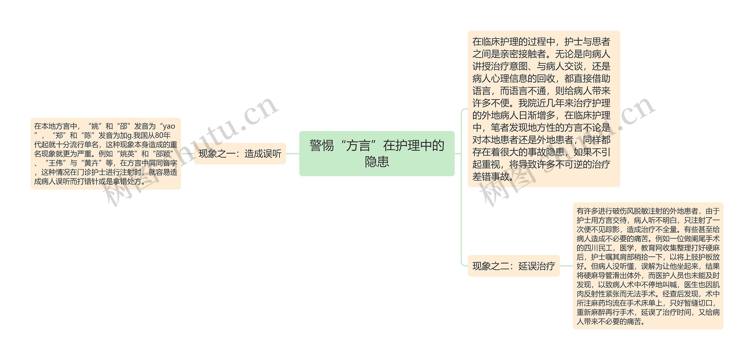 警惕“方言”在护理中的隐患