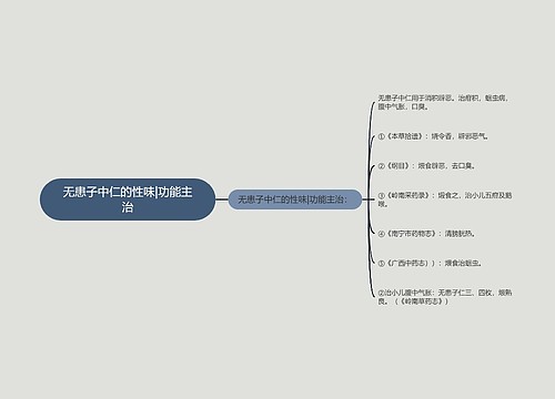 无患子中仁的性味|功能主治