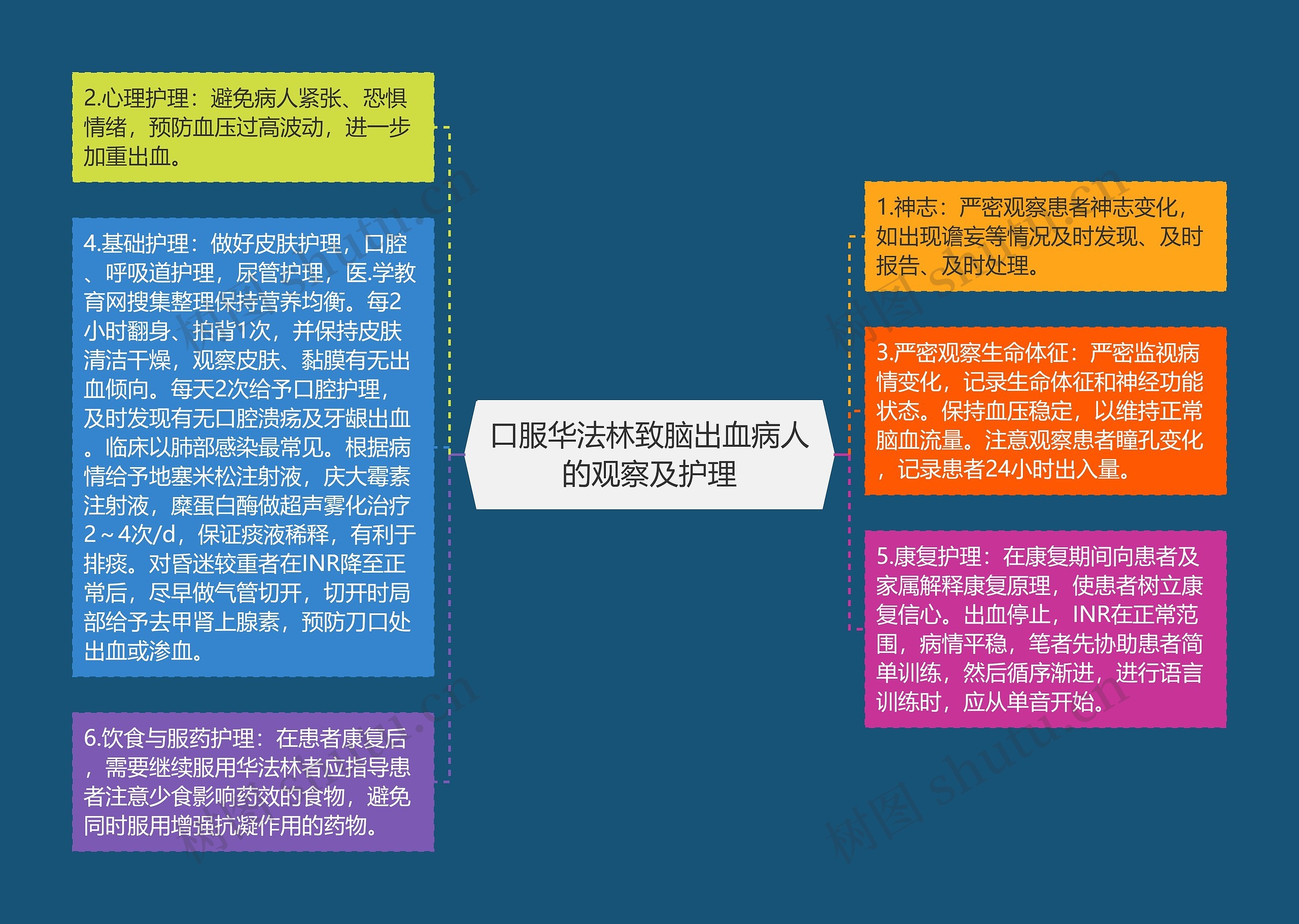 口服华法林致脑出血病人的观察及护理