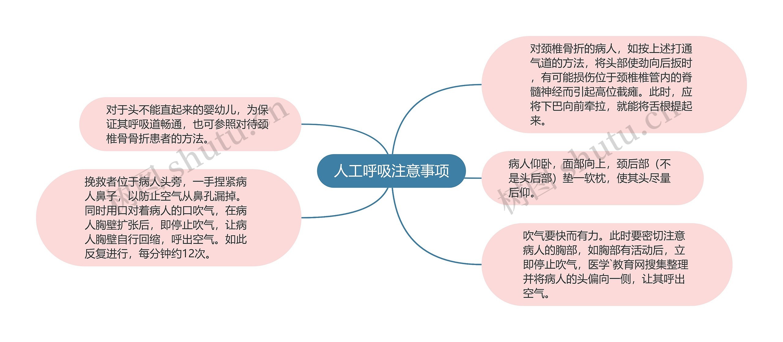 人工呼吸注意事项