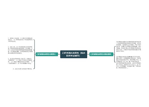 乙肝表面抗体阳性（临床医师考试辅导）