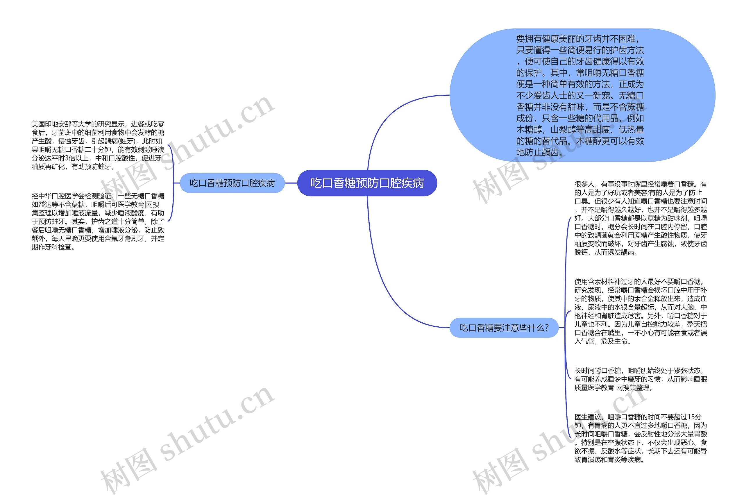 吃口香糖预防口腔疾病思维导图