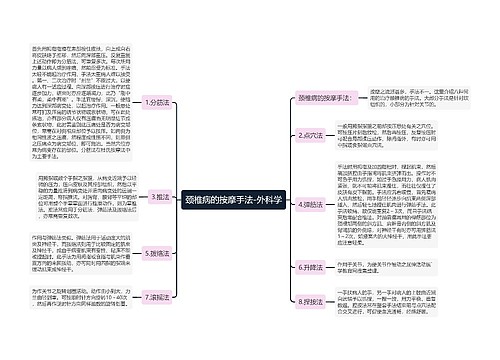 颈椎病的按摩手法-外科学