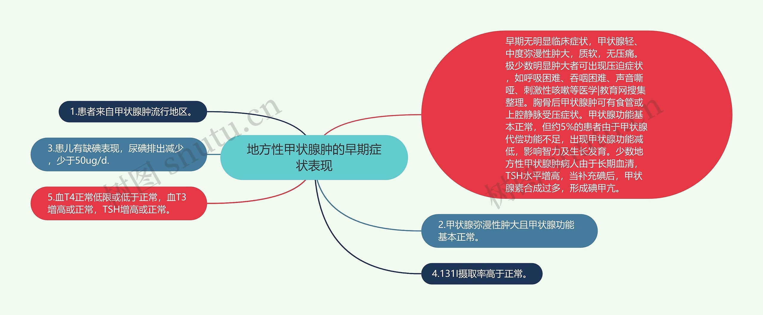 地方性甲状腺肿的早期症状表现