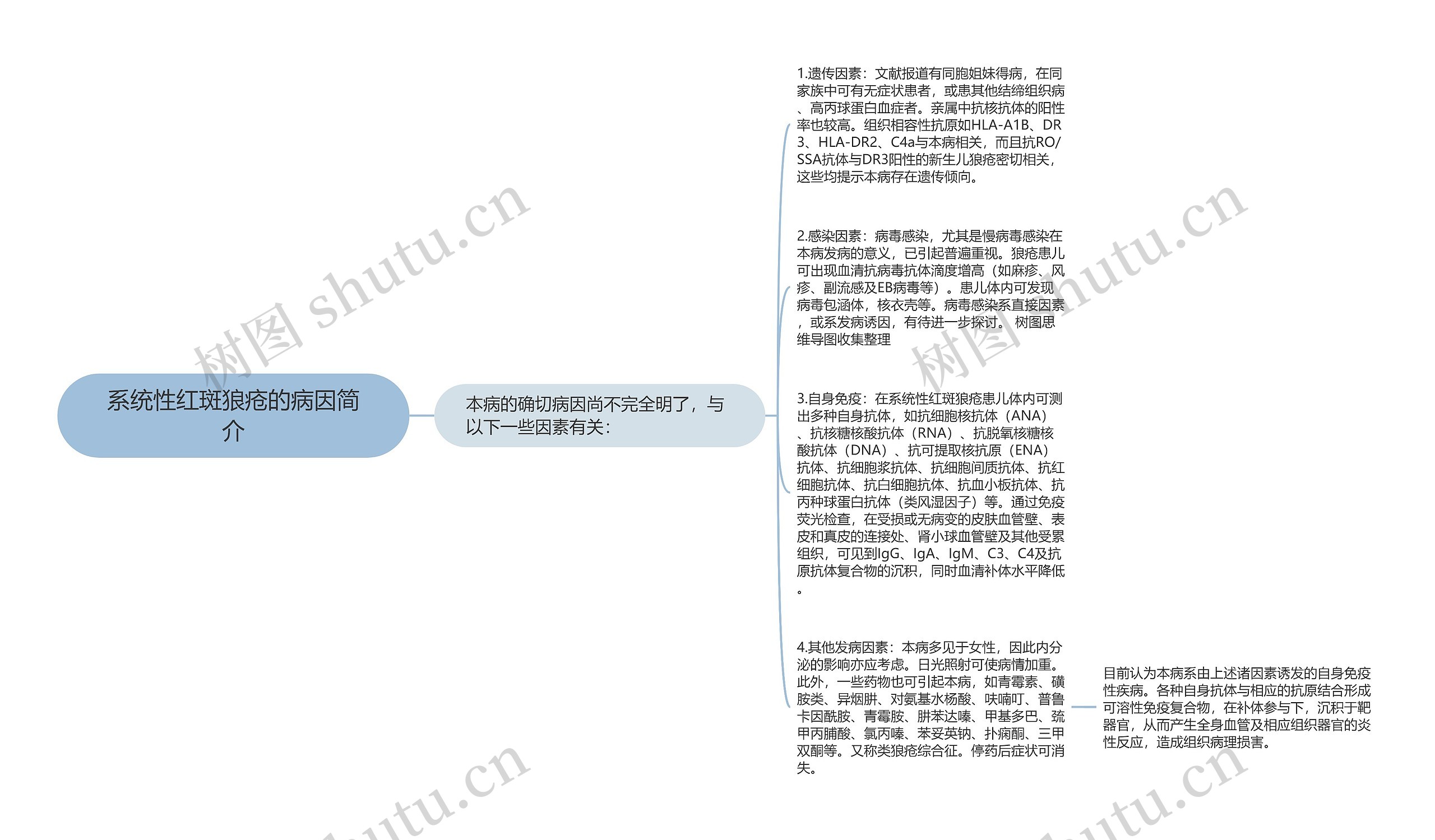 系统性红斑狼疮的病因简介