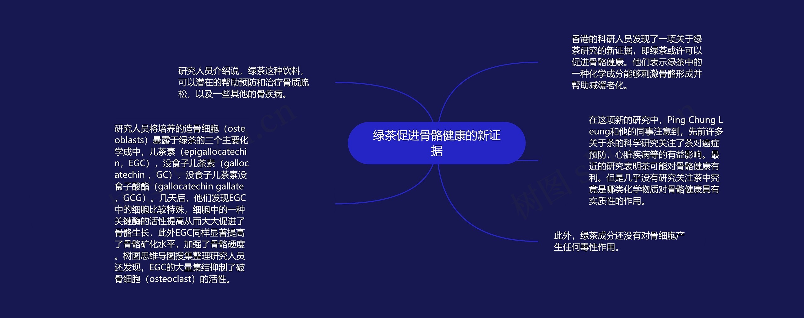 绿茶促进骨骼健康的新证据 绿茶促进骨骼健康的新证据