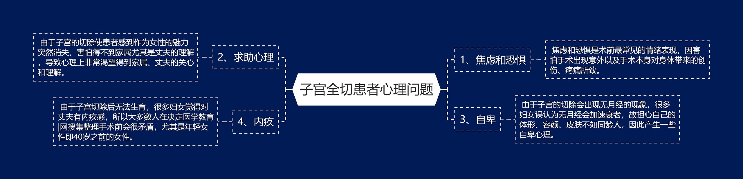 子宫全切患者心理问题 子宫全切患者心理问题