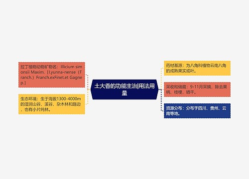 土大香的功能主治|用法用量