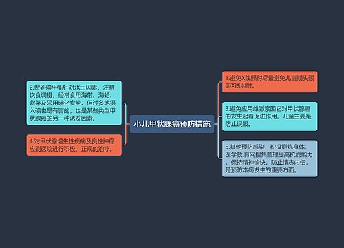 小儿甲状腺癌预防措施