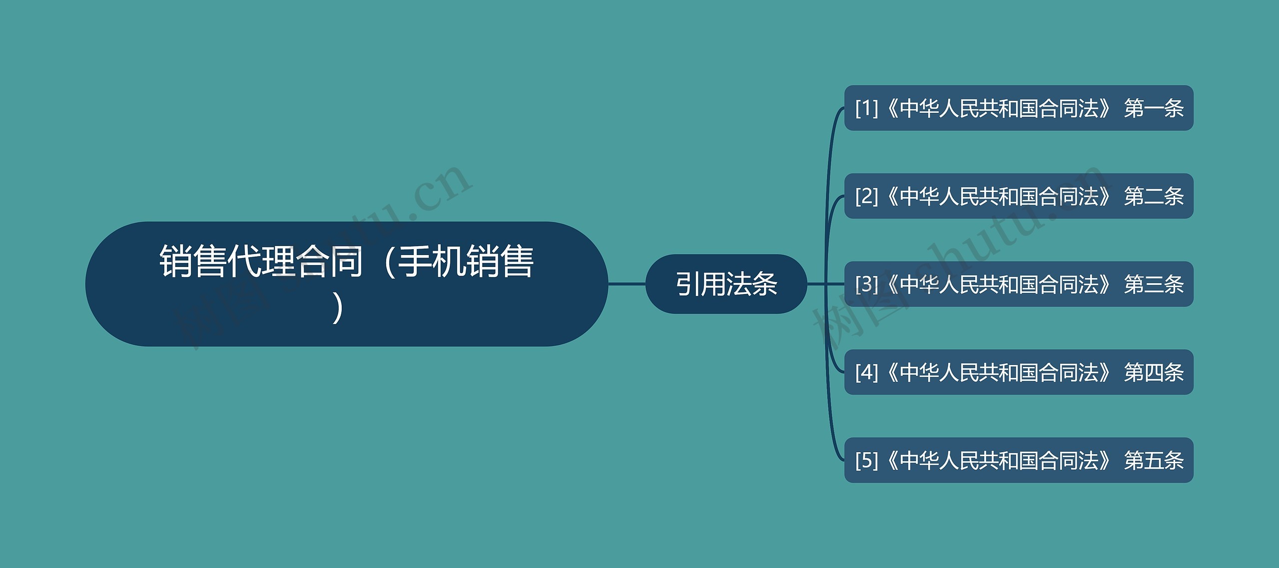 销售代理合同（手机销售）