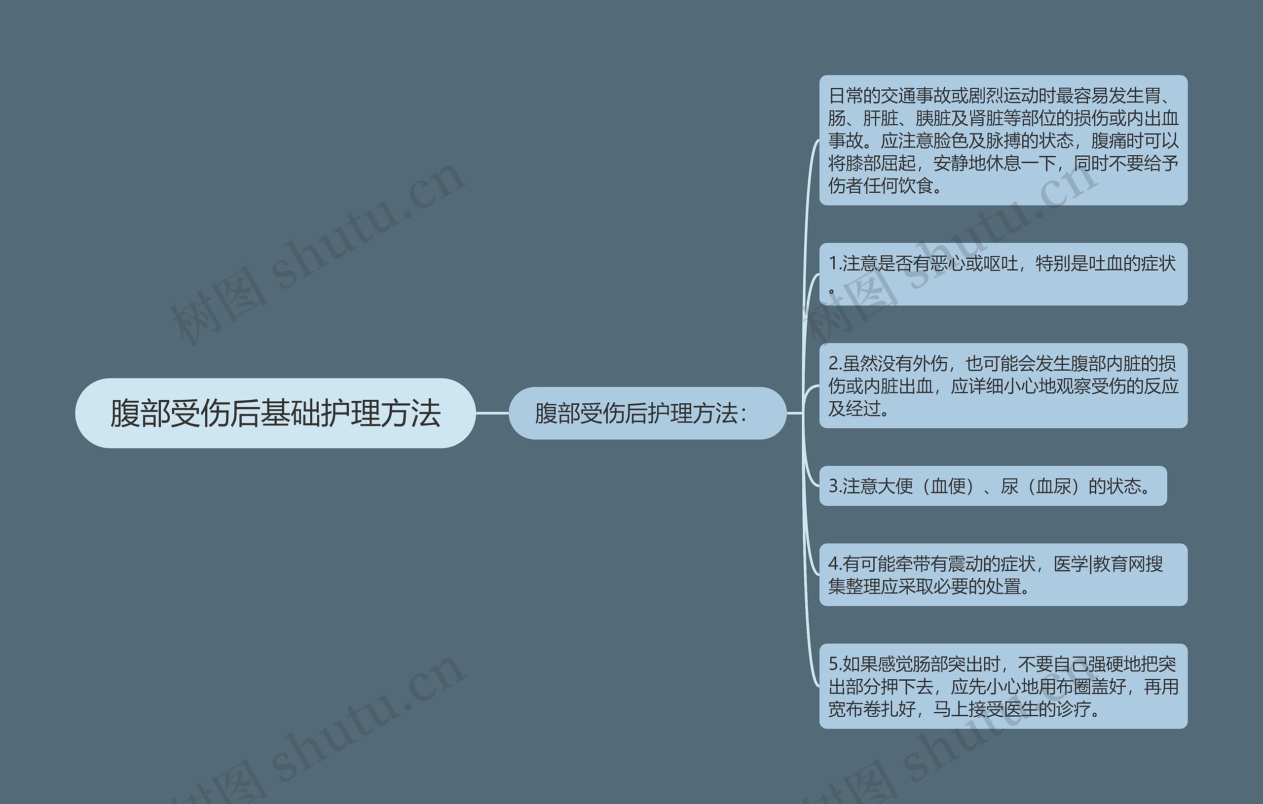 腹部受伤后基础护理方法