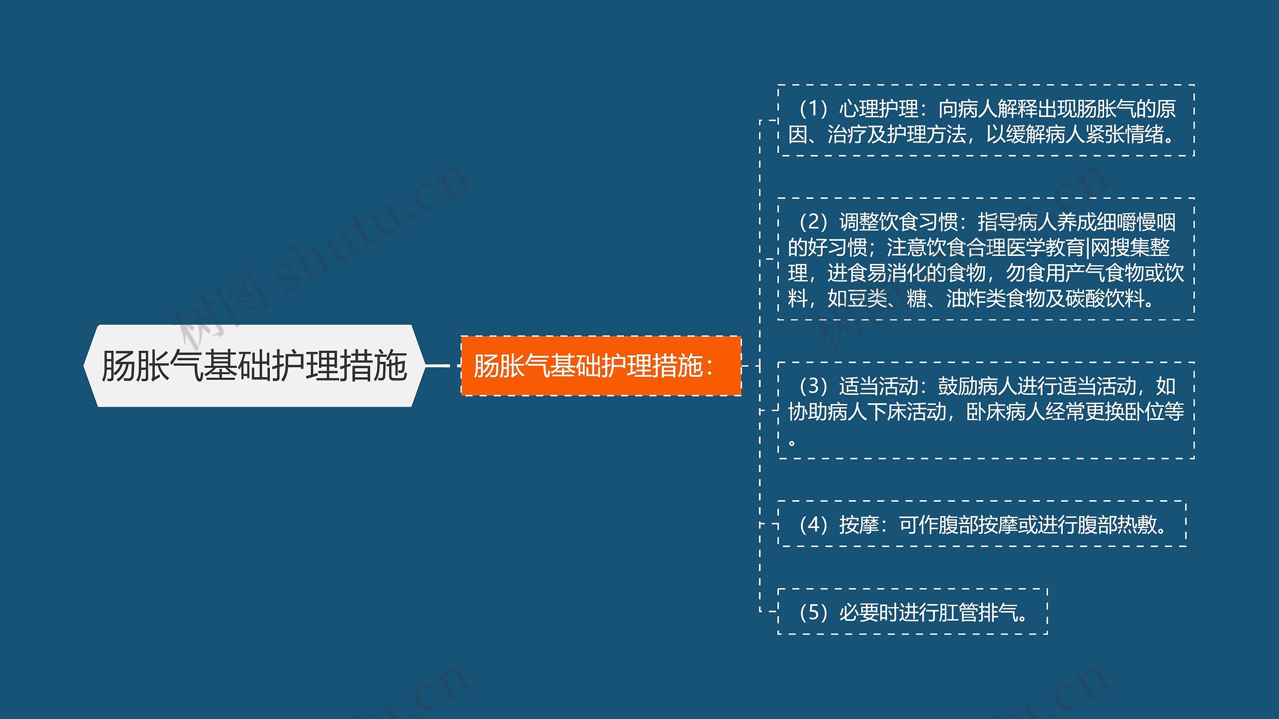 肠胀气基础护理措施 肠胀气基础护理措施