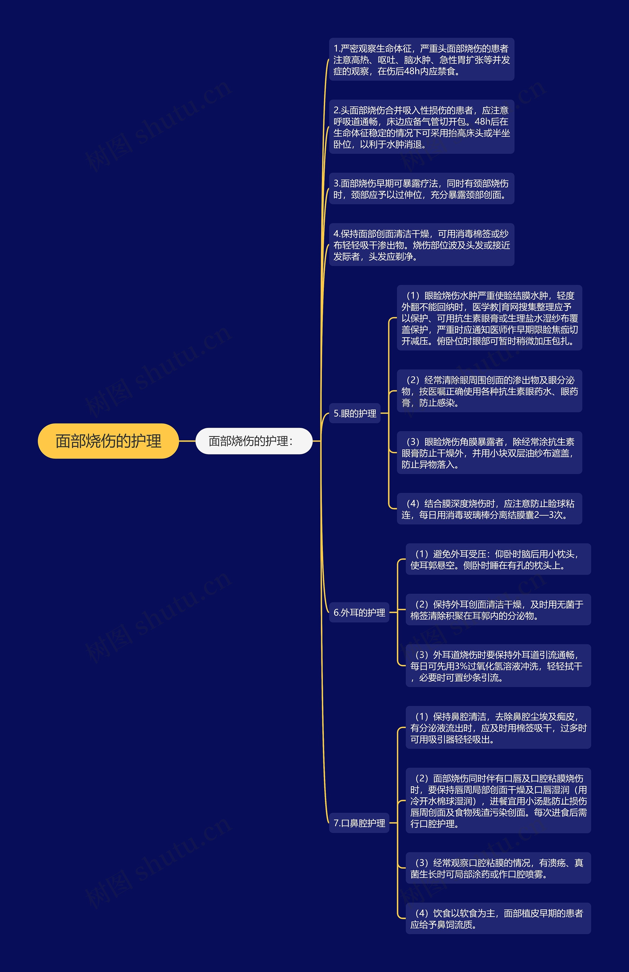 面部烧伤的护理