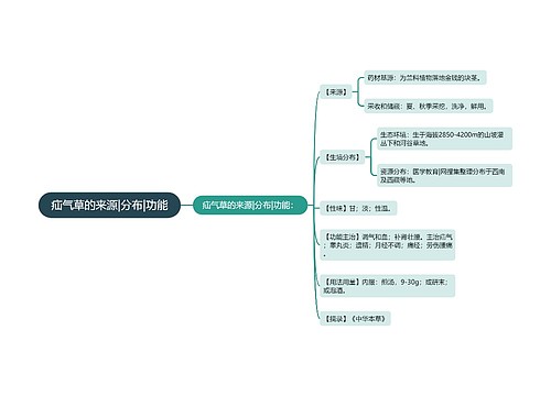 疝气草的来源|分布|功能