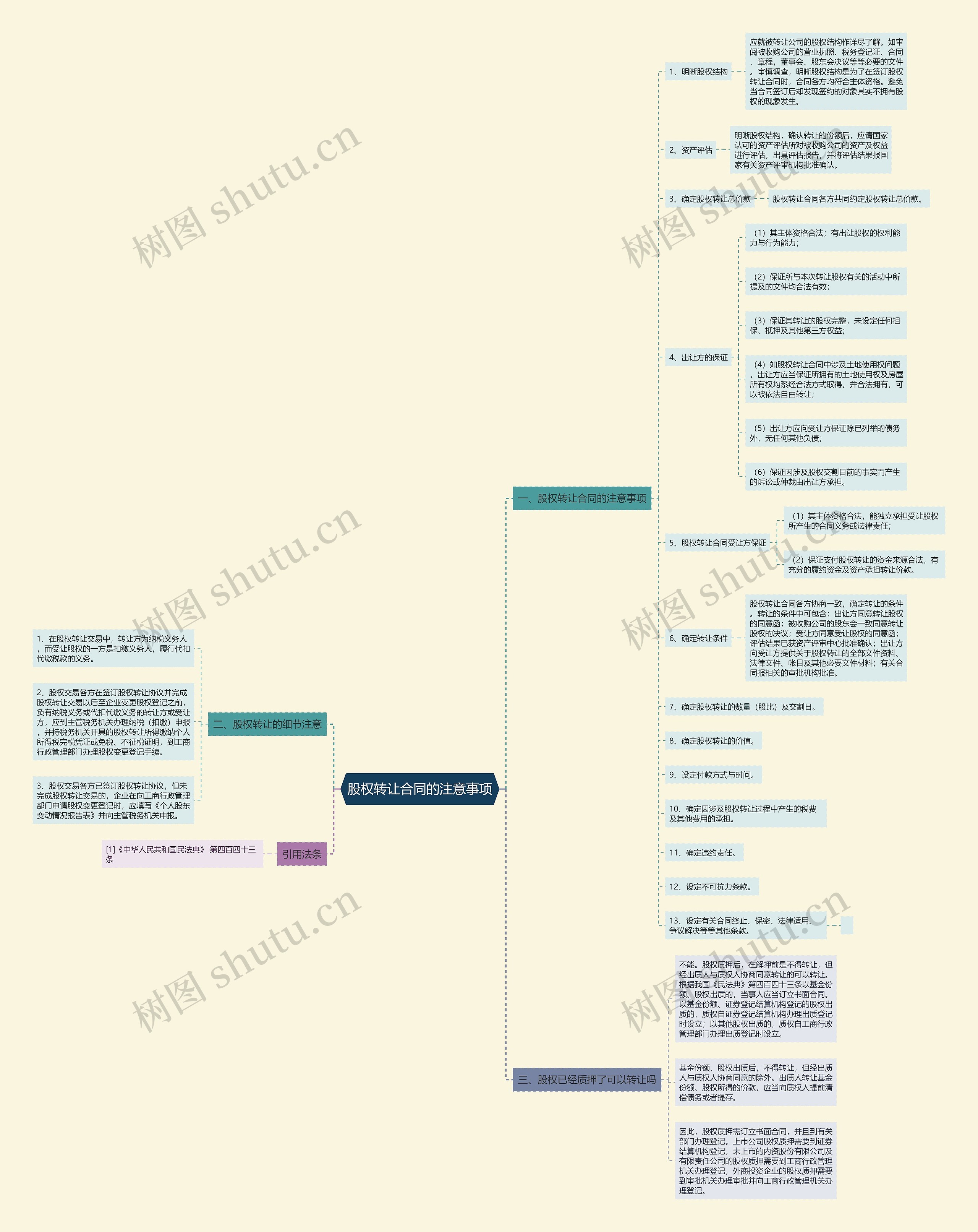 股权转让合同的注意事项 股权转让合同的注意事项