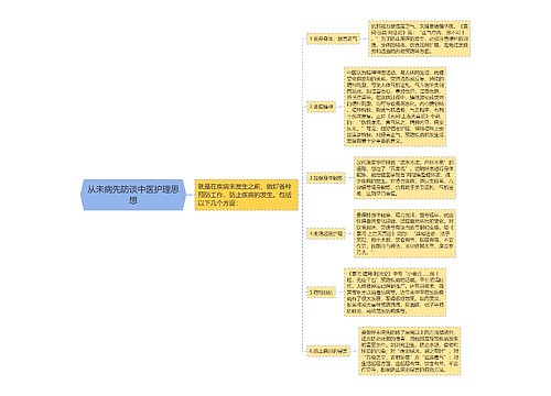 从未病先防谈中医护理思想