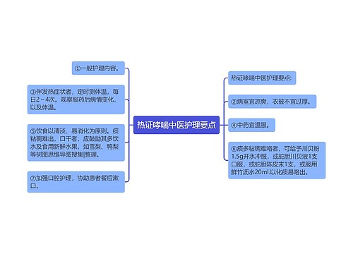 热证哮喘中医护理要点