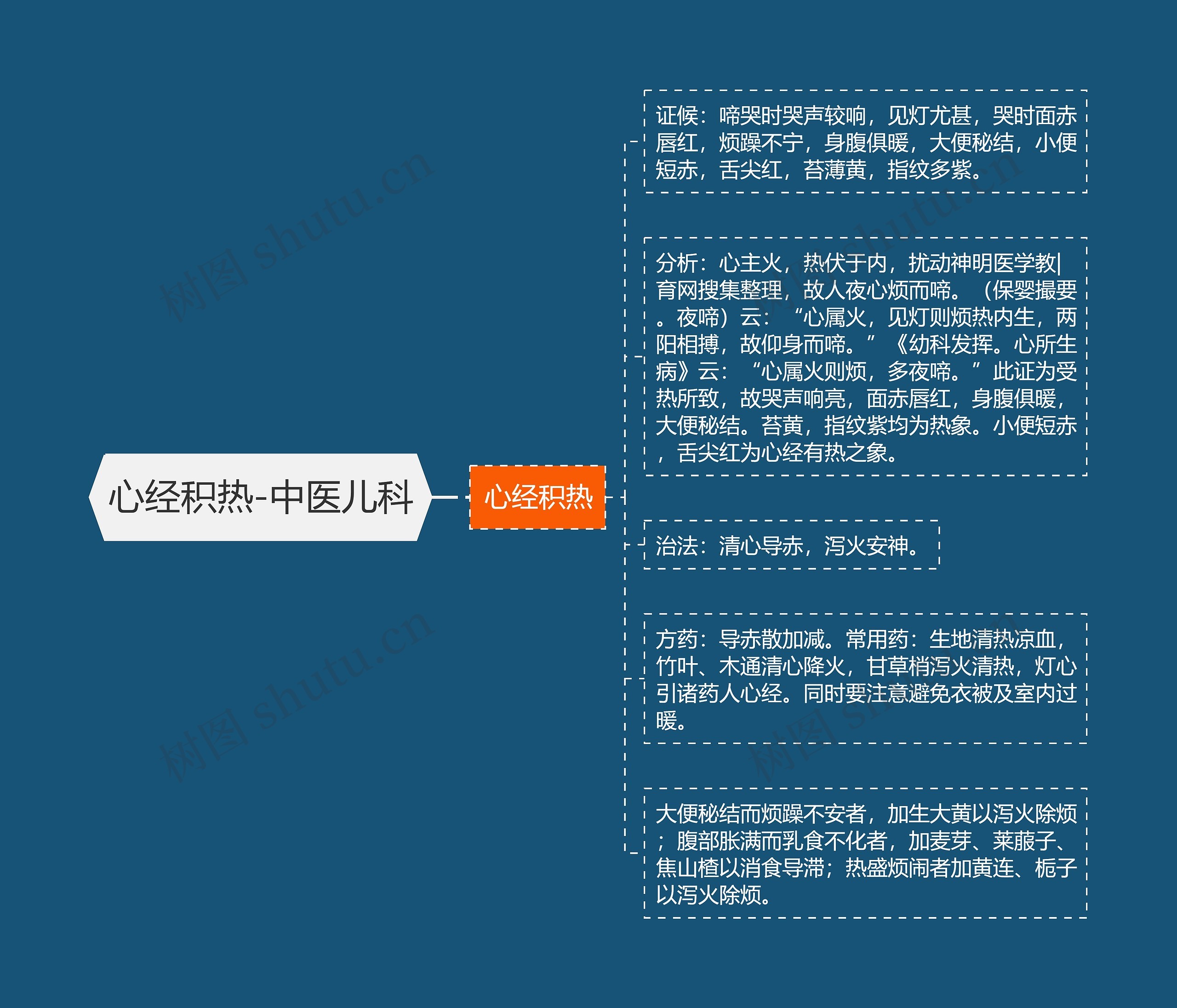 心经积热-中医儿科 心经积热-中医儿科