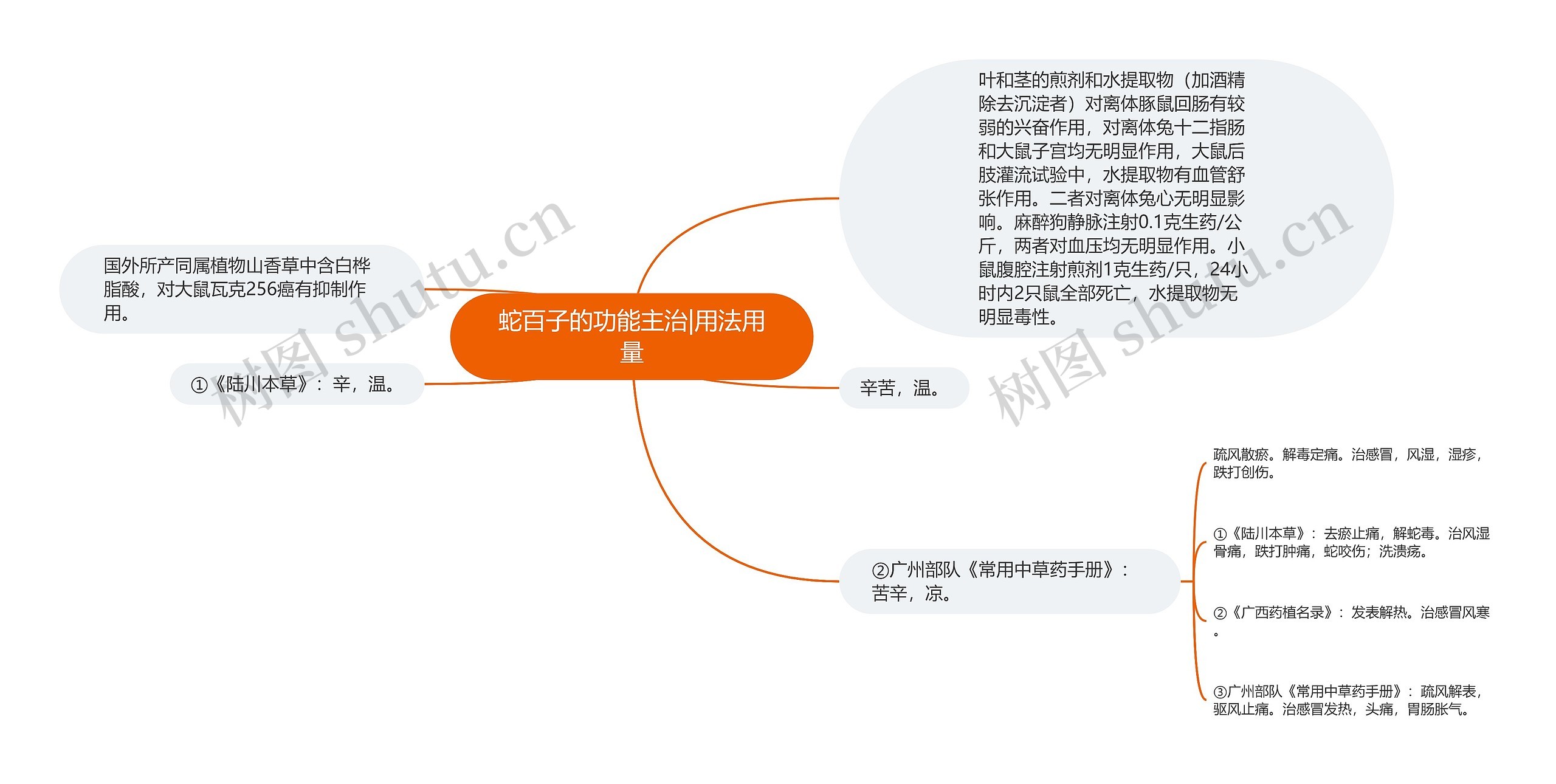 蛇百子的功能主治|用法用量