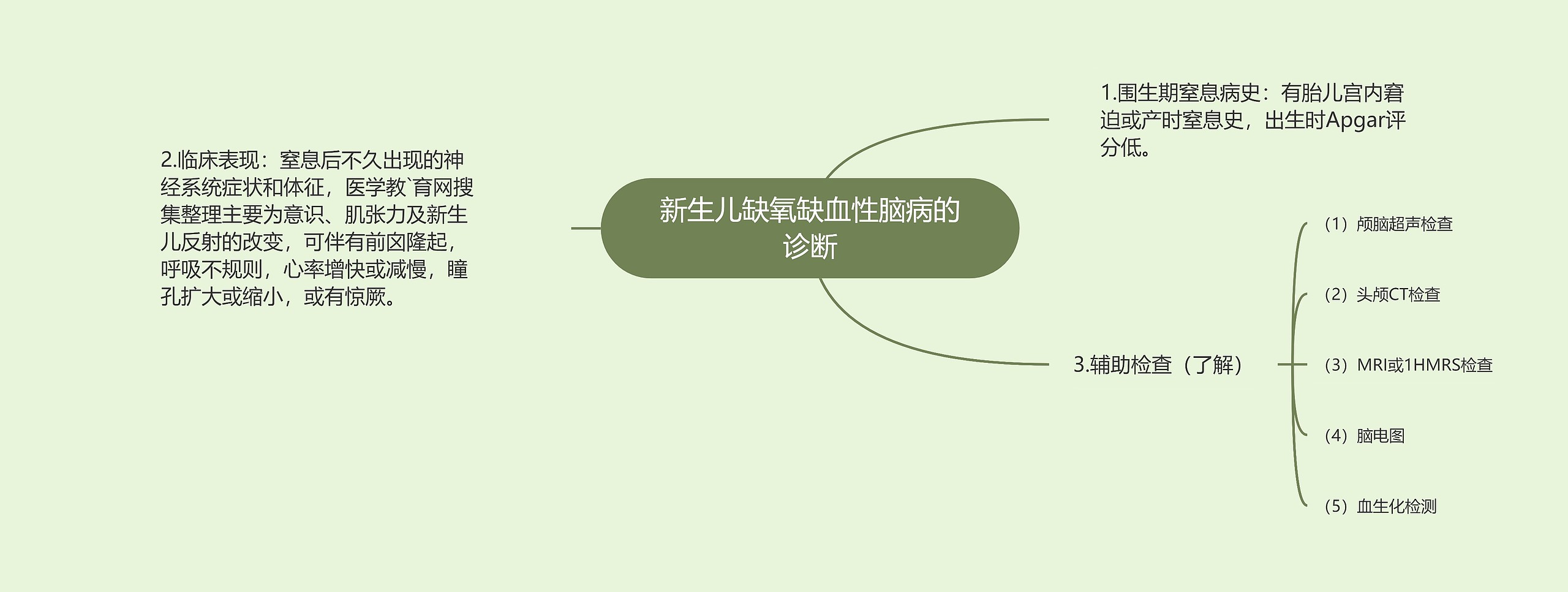 新生儿缺氧缺血性脑病的诊断 新生儿缺氧缺血性脑病的诊断