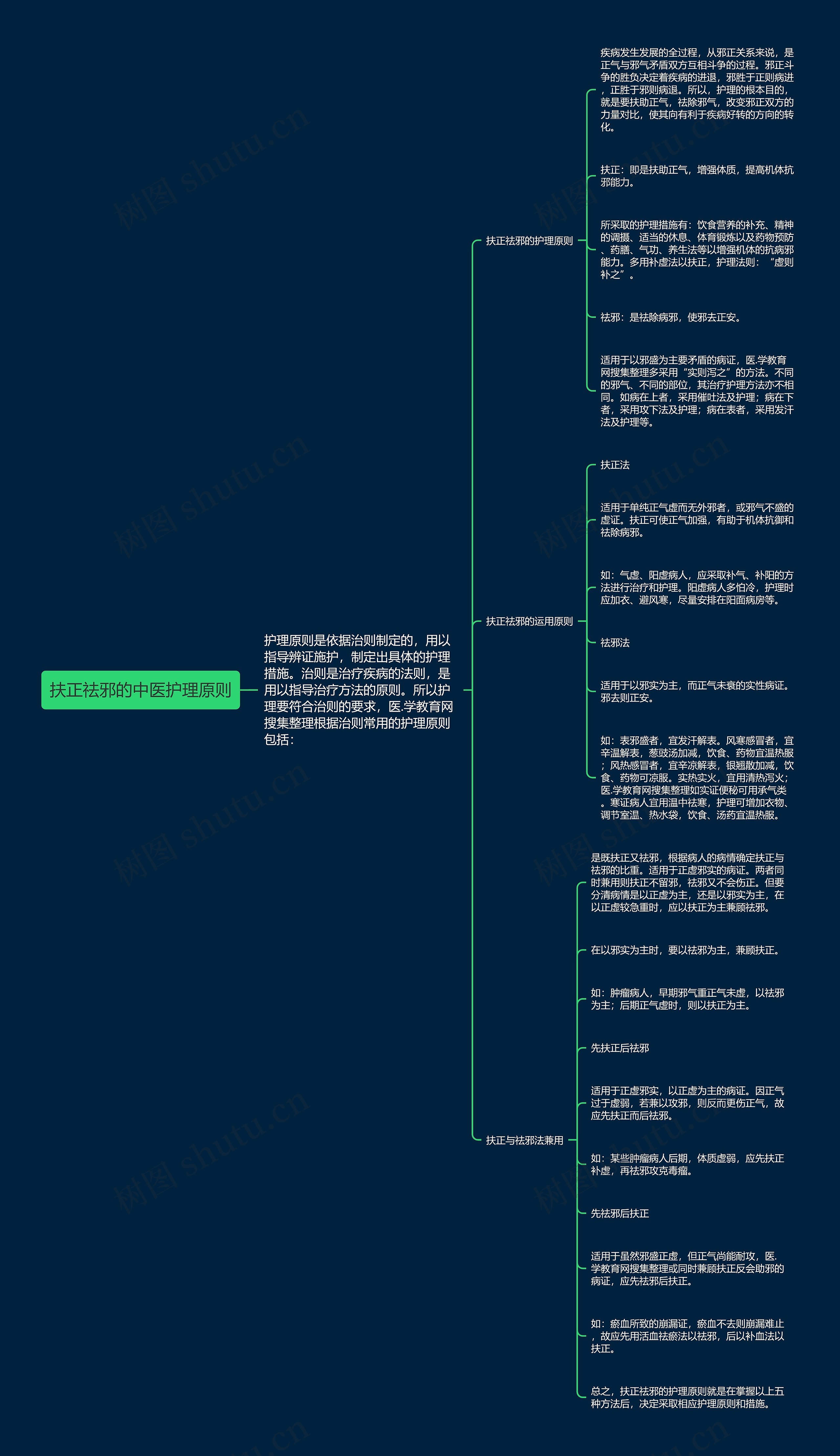 扶正祛邪的中医护理原则思维导图